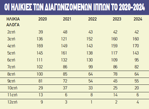 ΙΠΠΟΔΡΟΜΟΣ ΚΥΠΡΟΣ / IPPODROMOS KYPROS